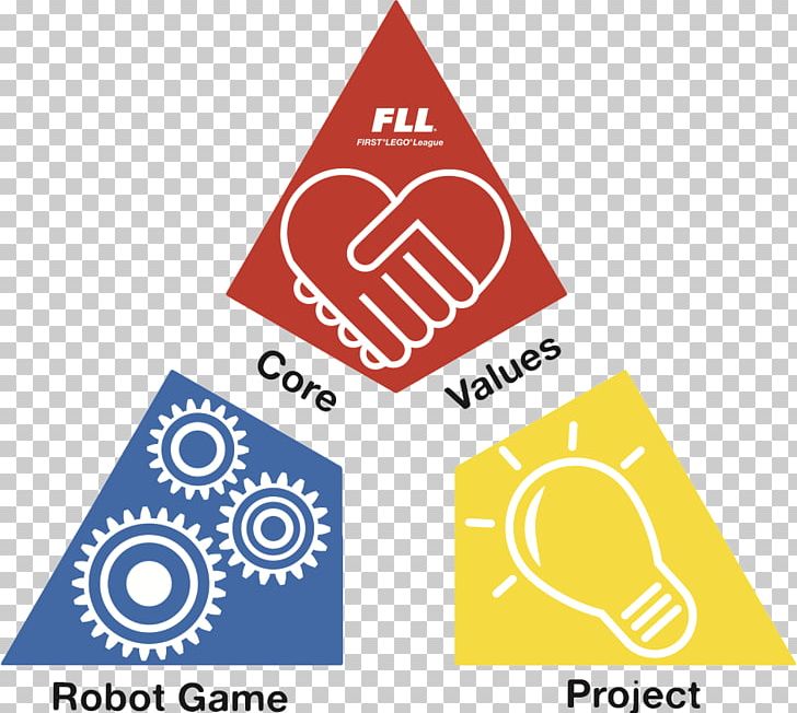 FIRST Robotics Competition FIRST Lego League Jr. For Inspiration And Recognition Of Science And Technology PNG, Clipart, Brand, Diagram, First Championship, First Lego League, First Lego League Jr Free PNG Download