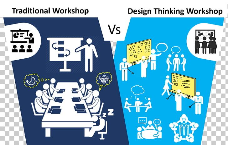 Design Thinking Service Design Thought PNG, Clipart,  Free PNG Download