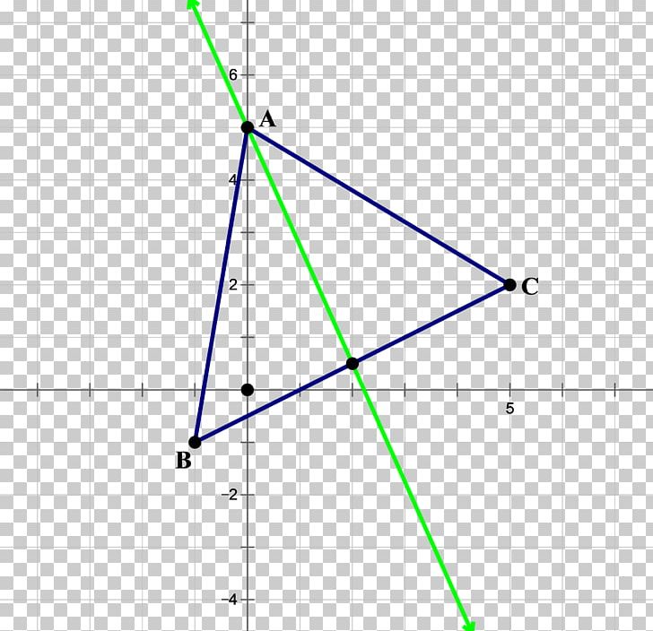 Graduate Management Admission Test Triangle Midpoint Perpendicular PNG, Clipart, Angle, Area, Art, Bisection, Cartesian Coordinate System Free PNG Download