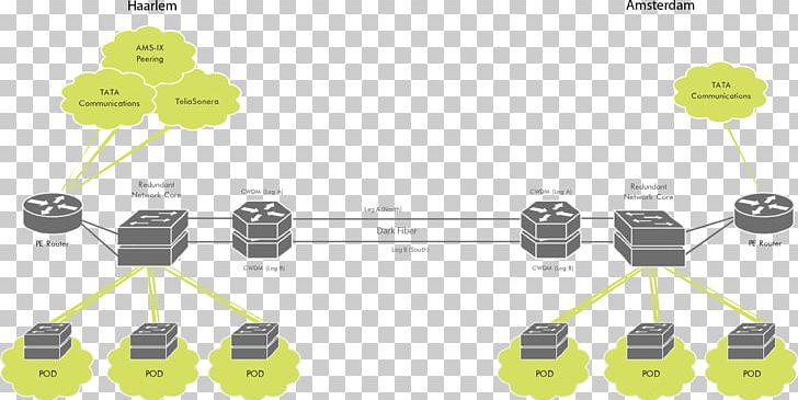 Infrastructure As A Service Cloud Computing Computer Network Computer Servers Dark Fibre PNG, Clipart, Ams, Angle, Cloud Computing, Computer Network, Exchange Free PNG Download