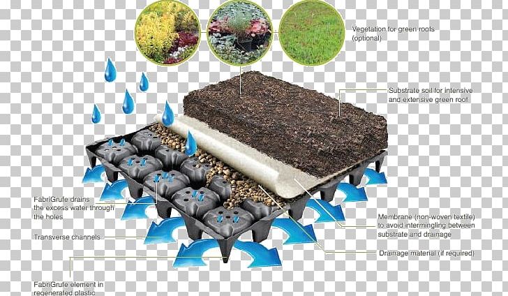 Extensive Green Roofs: Carbon Sequestration Potential And Species Evaluations Drainage Garden PNG, Clipart, Building, Domestic Roof Construction, Drain, Drainage, Flashing Free PNG Download