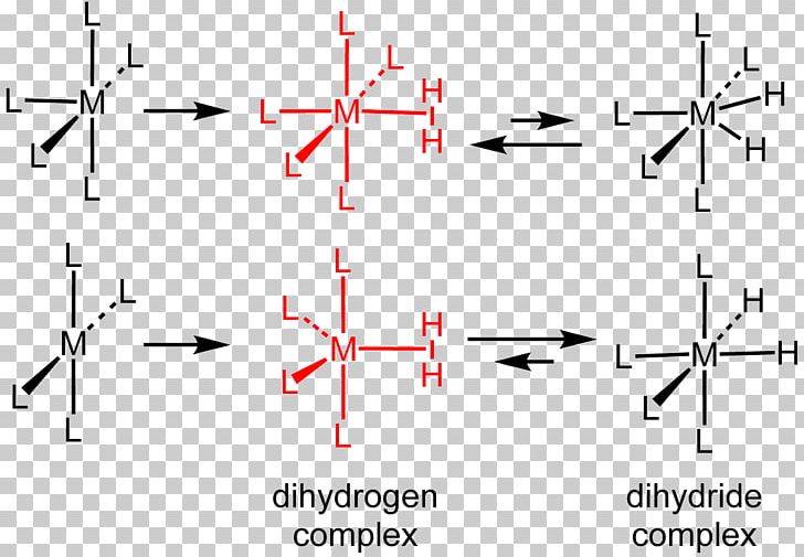 Dihydrogen Complex Ligand Hydrogenation PNG, Clipart, 2 M, Angle, Chemical, Chemistry, Chromatography Free PNG Download