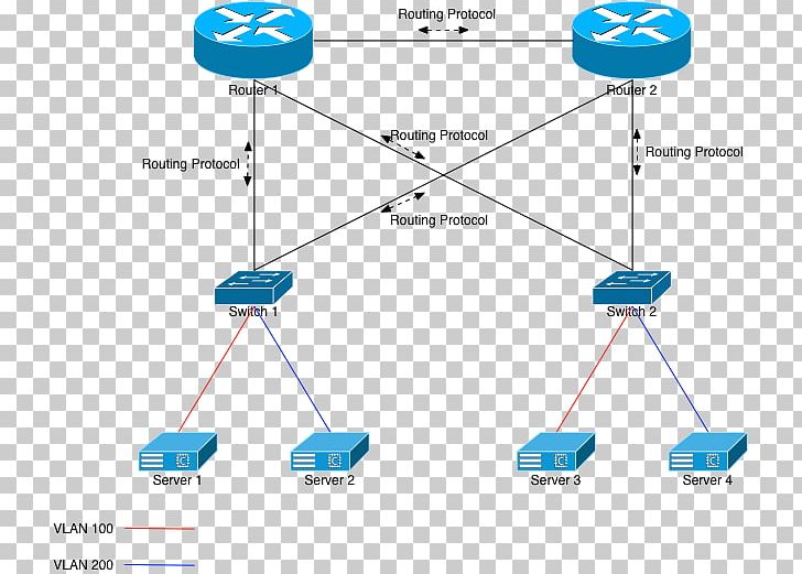 Virtual LAN Virtual Extensible LAN Routing Router Computer Network PNG, Clipart, Angle, Area, Circle, Cisco Systems, Communication Free PNG Download