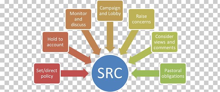 Representational State Transfer Application Programming Interface Java API For RESTful Web Services Web API PNG, Clipart, Application Programming Interface, Brand, Communication, Computer Programming, Computer Software Free PNG Download