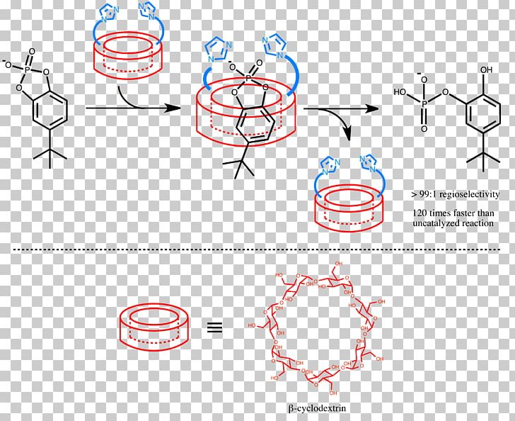 Supramolecular Catalysis Supramolecular Chemistry Cyclodextrin Coordination Complex PNG, Clipart, Angle, Area, Catalysis, Chemical Reaction, Chemistry Free PNG Download