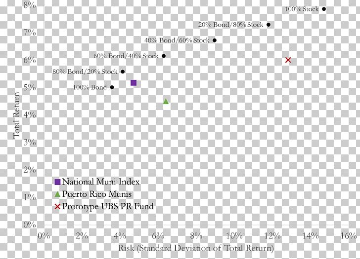 U.S. Securities And Exchange Commission Investor Business Municipal Bond Investment Fund PNG, Clipart, Angle, Area, Bond, Bond Fund, Bond Market Index Free PNG Download