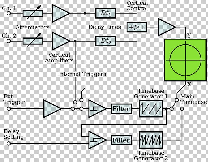 Digital Storage Oscilloscope Electronic Circuit Signal PNG, Clipart, Analog Signal, Angle, Area, Circle, Diagram Free PNG Download