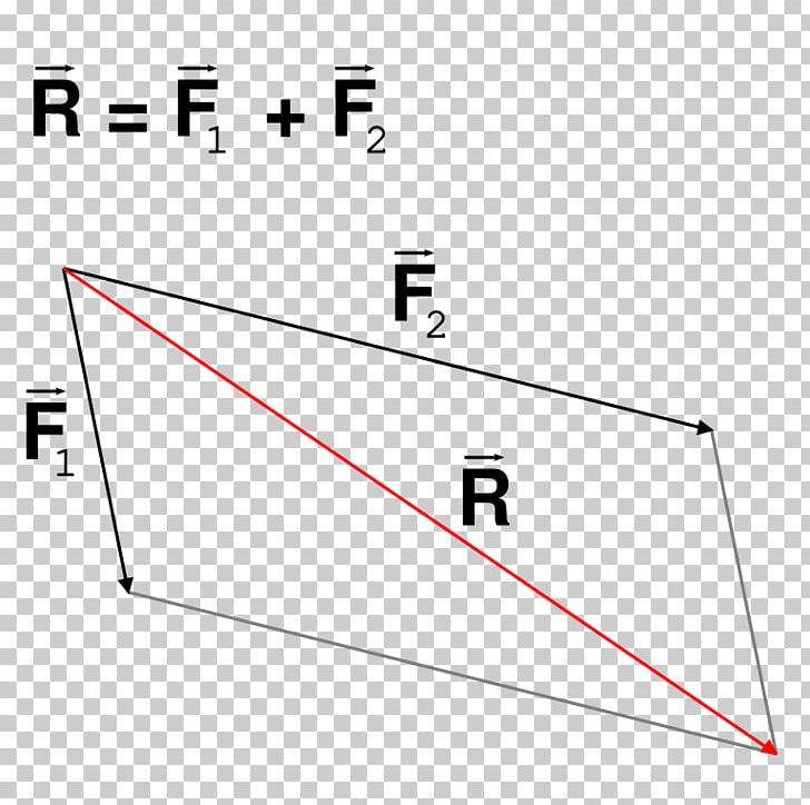 Scheinlot Parallelogram Of Force Net Force Physics PNG, Clipart, Angle, Area, Brand, Centrifugal Force, Diagram Free PNG Download
