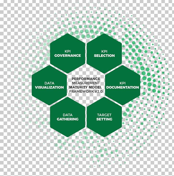 Business Organization New Product Development Technology Service PNG, Clipart, Assessment, Brand, Business, Circle, Consultant Free PNG Download