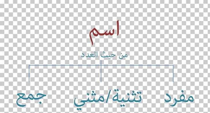 Dual Plural Ainsus Arabic Grammar PNG, Clipart, Accusative Case, Ainsus, Angle, Arabic, Arabic Grammar Free PNG Download