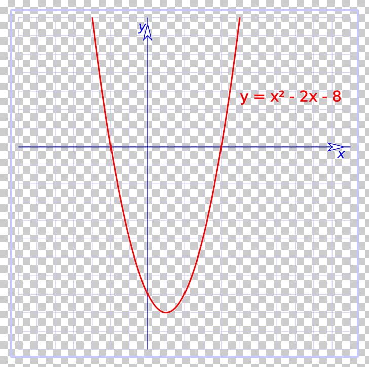 Quadratic Function Graph Of A Function Quadratic Equation Linear Function PNG, Clipart, Angle, Area, Chart, Circle, Creative People Free PNG Download
