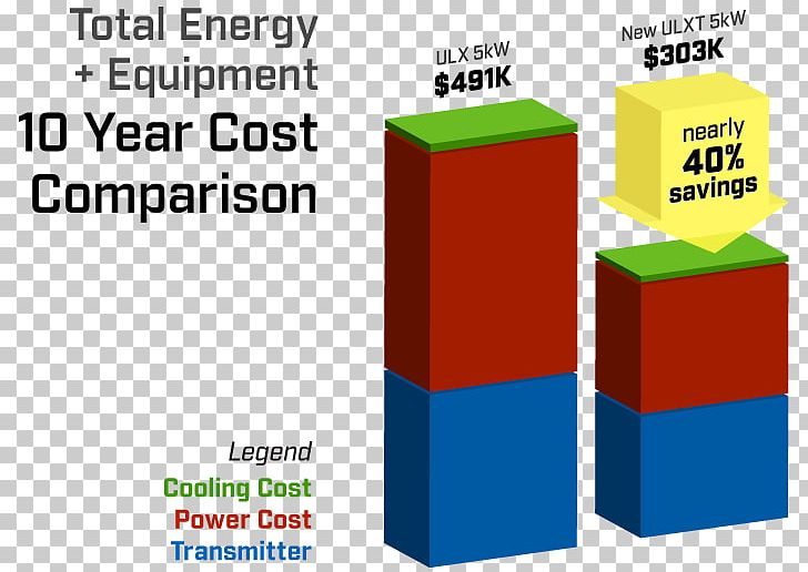 Total Cost Of Ownership Cost Reduction PNG, Clipart, Angle, Atsc 30, Brand, Communication, Cost Free PNG Download