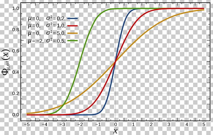 Cumulative Distribution Function Normal Distribution Probability Density Function Probability Distribution PNG, Clipart, Angle, Area, Cdf, Circle, Distribution Free PNG Download