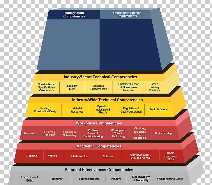 United States Competence Employment And Training Administration Engineering Manufacturing PNG, Clipart, Brand, Competence, Education, Engineering, Geospatial Analysis Free PNG Download