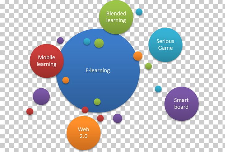 Erasmus Mundus Company Research Learning Organization PNG, Clipart, Business, Circle, Com, Company, Computer Wallpaper Free PNG Download