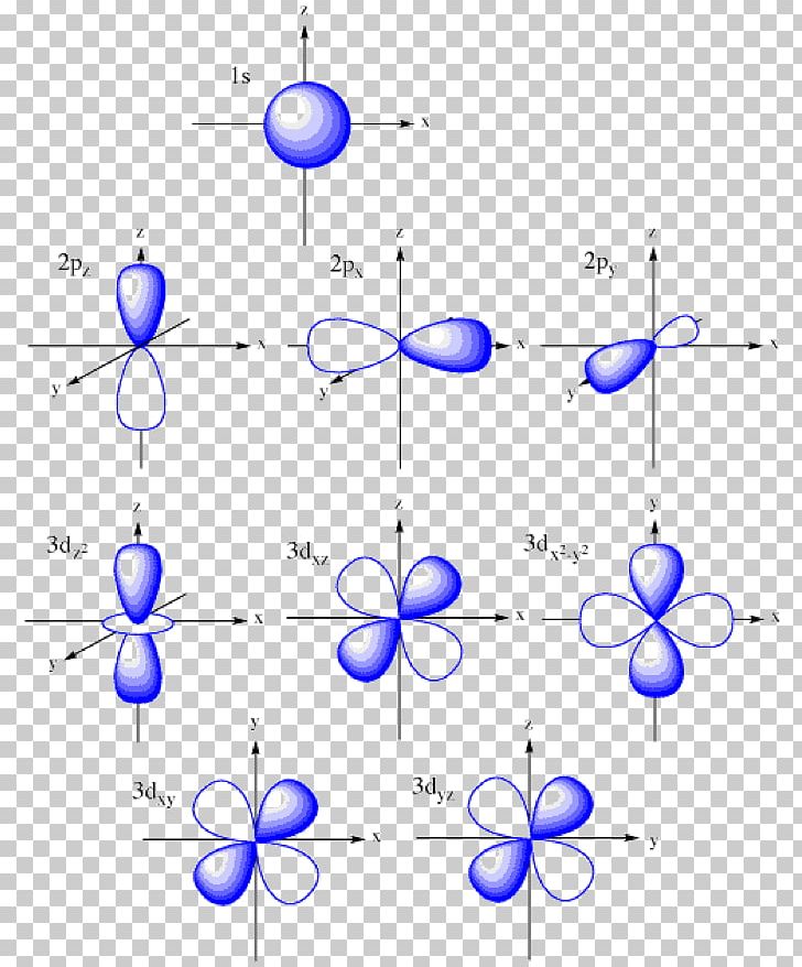 Atomic Orbital Molecular Orbital Pi Bond Principal Quantum Number Orbital Hybridisation PNG, Clipart, Angle, Atom, Atomic Orbital, Cartesian Coordinate System, Chemical Bond Free PNG Download