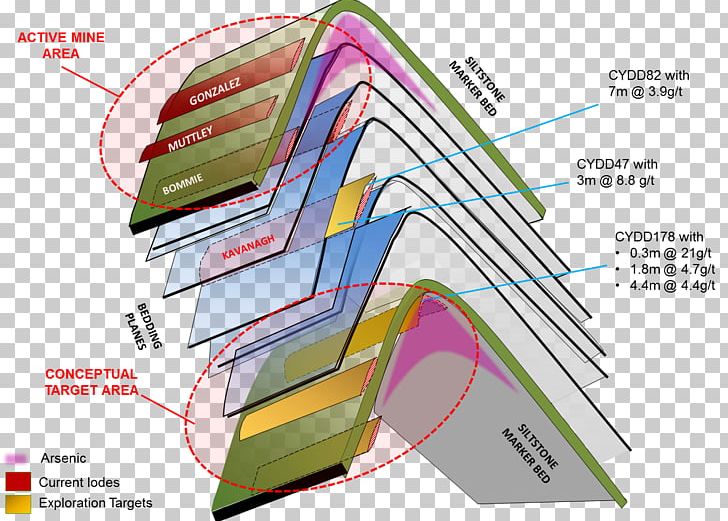 Coyote Gold Mine Diagram The Goldfields Region Gold Mining PNG, Clipart, Angle, Area, Australia, Company, Coyote Free PNG Download