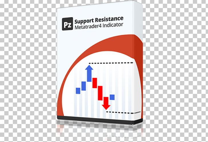 Support And Resistance Foreign Exchange Market Technical Indicator Electrical Resistance And Conductance PNG, Clipart, Brand, Demand, Diazepam, Foreign Exchange Market, Harmonic Trading Free PNG Download