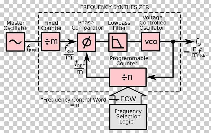 Electric Charge Vertraging Document Acceleration Motion PNG, Clipart, Acceleration, Angle, Area, Brand, Diagram Free PNG Download