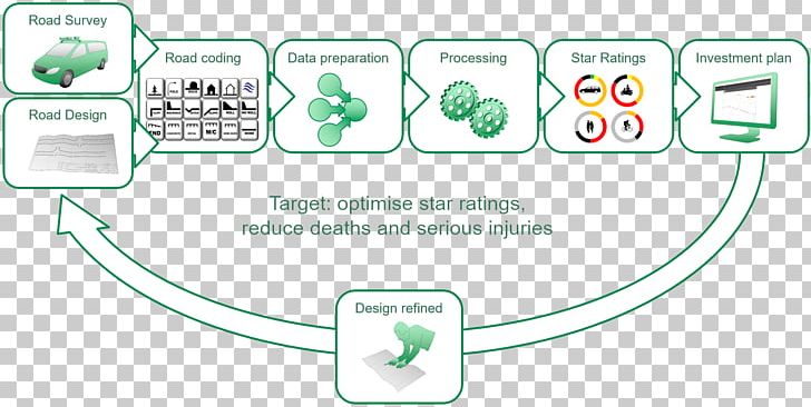 Product Design Green Technology PNG, Clipart, Animal, Animated Cartoon, Area, Communication, Diagram Free PNG Download