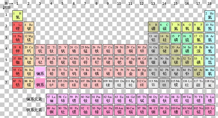 Periodic Table Chemistry Chemical Element Chinese Characters PNG, Clipart, Alkali Metal, Area, Astatine, Chemical Element, Chemistry Free PNG Download
