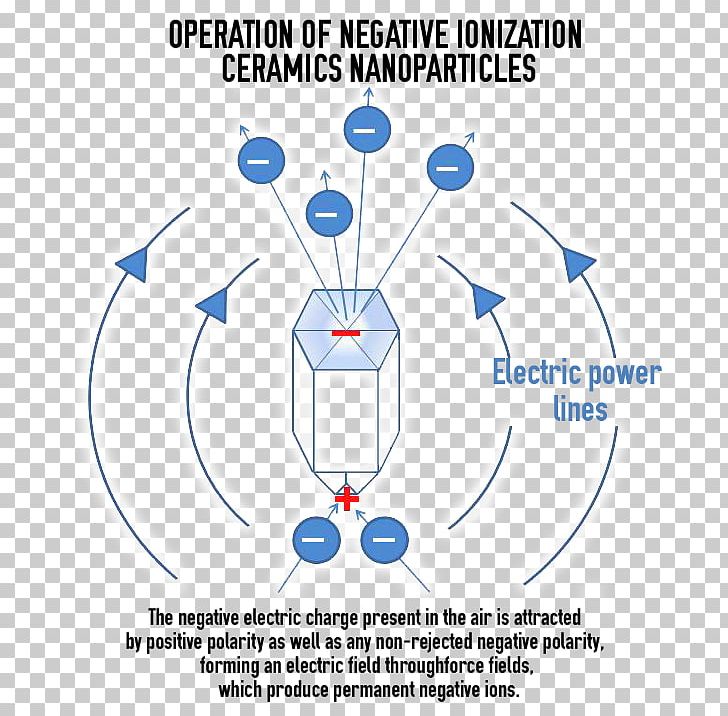 Water Ion Source Chemical Polarity Electricity PNG, Clipart, Are, Bond Dipole Moment, Chemical Polarity, Chemistry, Diagram Free PNG Download