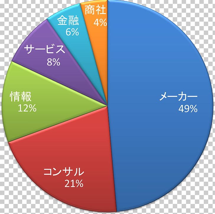 Circumcision Medicine Cost-effectiveness Analysis Plant ResearchGate PNG, Clipart, Brand, Circle, Circumcision, Common Fig, Cost Free PNG Download