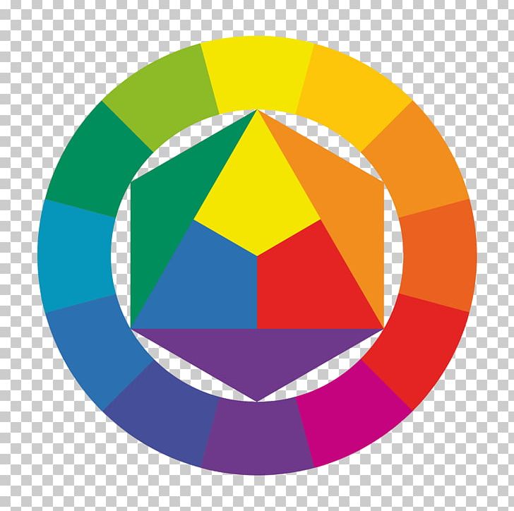 The Art Of Color Bauhaus Color Wheel Color Theory RYB Color Model PNG, Clipart, Art, Art Of Color, Ball, Bauhaus, Circle Free PNG Download