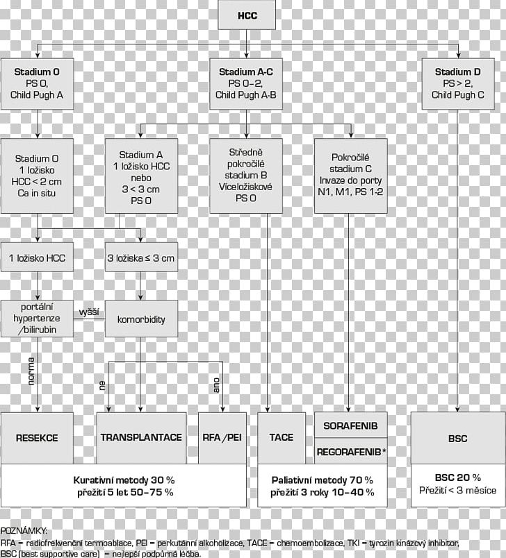 Document Line Angle PNG, Clipart, Angle, Area, Art, Brand, Diagram Free PNG Download