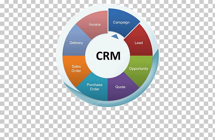Customer Relationship Management Software As A Service PNG, Clipart, Brand, Business, Company, Computer, Consumer Relationship System Free PNG Download
