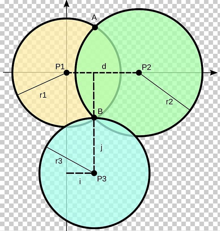 Trilateration Triangulation Geometry Global Positioning System Point PNG, Clipart, Angle, Area, Art, Circle, Distance Free PNG Download