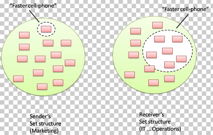 Diagram Line PNG, Clipart, Area, Art, Circle, Design M, Diagram Free PNG Download