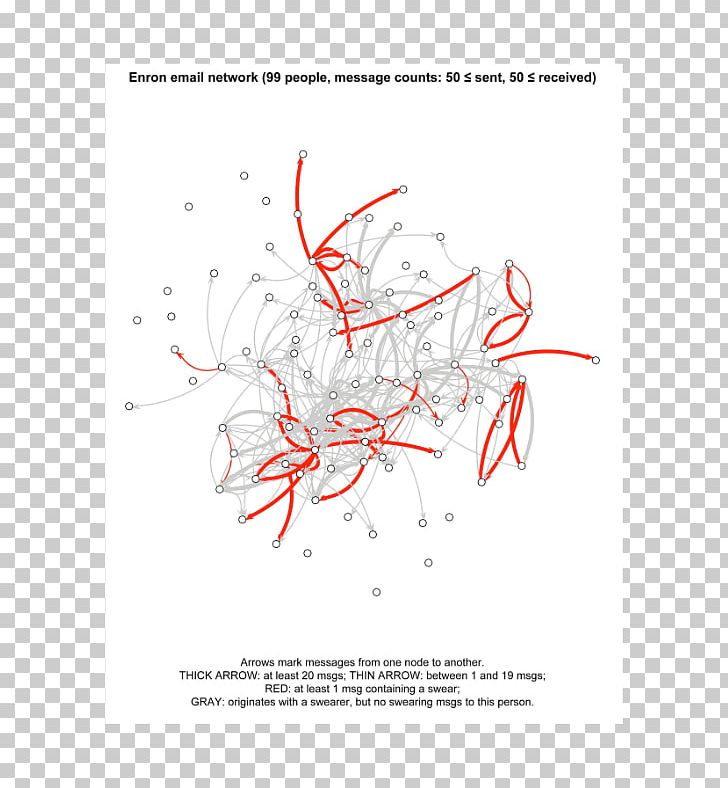 Graphic Design Illustration Line Point Organism PNG, Clipart, Angle, Circle, Diagram, Graphic Design, Line Free PNG Download
