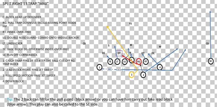 Shotgun Formation T Formation Spread Offense Single-wing Formation PNG, Clipart, American Football, American Football Plays, Angle, Delay Spread, Diagram Free PNG Download