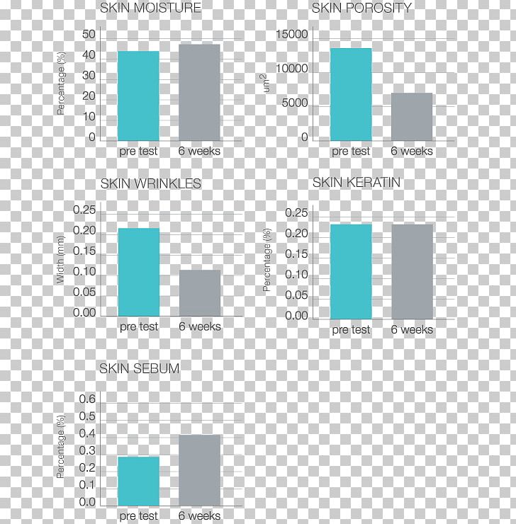 Skin Clinical Trial Epidermis Brand PNG, Clipart, Angle, Area, Brand, Clinical Trial, Collagen Free PNG Download