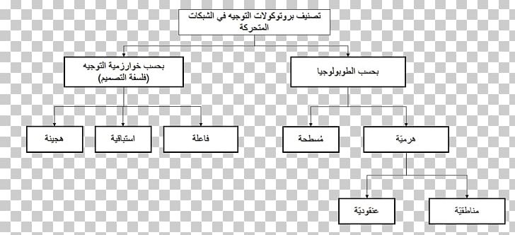 Routing Protocol Communication Protocol Computer Network Mobile Ad Hoc Network PNG, Clipart, Angle, Area, Brand, Communication Protocol, Computer Network Free PNG Download