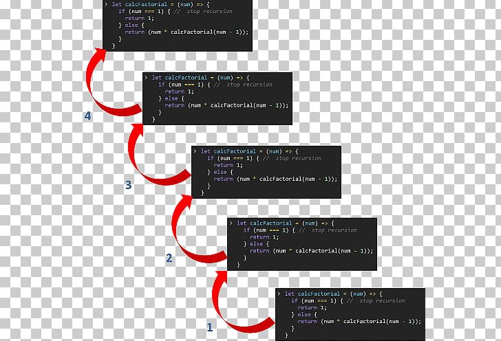 Recursion μ-recursive Function Computer Programming Cascading Style Sheets PNG, Clipart, Brand, Cascading Style Sheets, Computer Programming, Css3, Drupal Free PNG Download