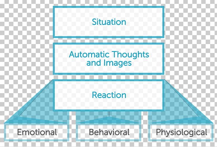 Cognitive Behavioral Therapy Psychotherapist Cognition PNG, Clipart, Angle, Area, Behavior, Behavior Therapy, Brand Free PNG Download