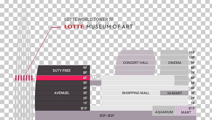 롯데뮤지엄 Lotte World Folk Museum Lotte World Mall Lotte World Tower PNG, Clipart,  Free PNG Download