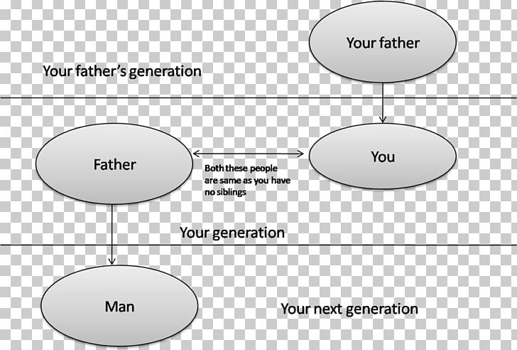 Father Man Brother Son Sister PNG, Clipart, Angle, Area, Black And White, Brand, Brother Free PNG Download