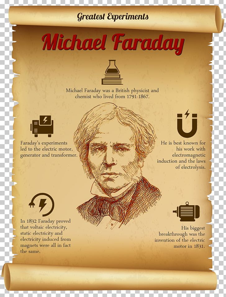 Michael Faraday PNG, Clipart,  Free PNG Download