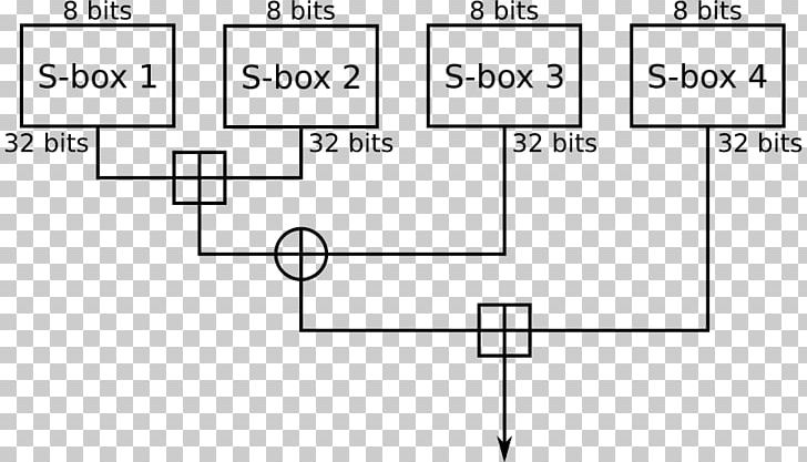 Blowfish Advanced Encryption Standard Block Cipher Algorithm PNG, Clipart, Algorithm, Angle, Area, Black And White, Block Free PNG Download