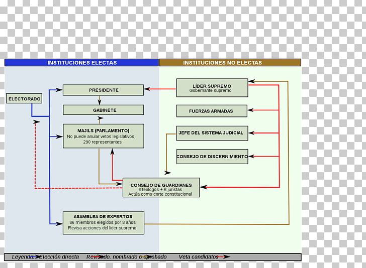 Judicial System Of Iran Politics Islamic Republic Political System PNG, Clipart, Area, Brand, Diagram, Document, Institution Free PNG Download