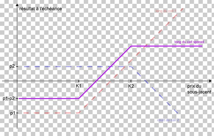 Line Point Angle Yield Spread Call Option PNG, Clipart, Angle, Area, Call Back, Call Option, Circle Free PNG Download