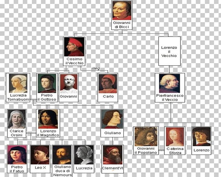 House Of Medici Florence Family Tree Genealogy PNG, Clipart, Family Tree, Genealogy, House Of Medici Free PNG Download
