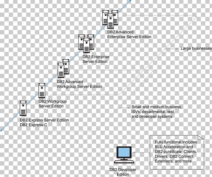 Technology Diagram Line PNG, Clipart, Area, Diagram, Electronics, Line, Organization Free PNG Download