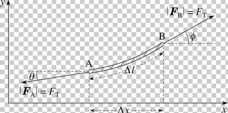 Line Angle Document PNG, Clipart, Angle, Area, Art, Diagram, Document Free PNG Download