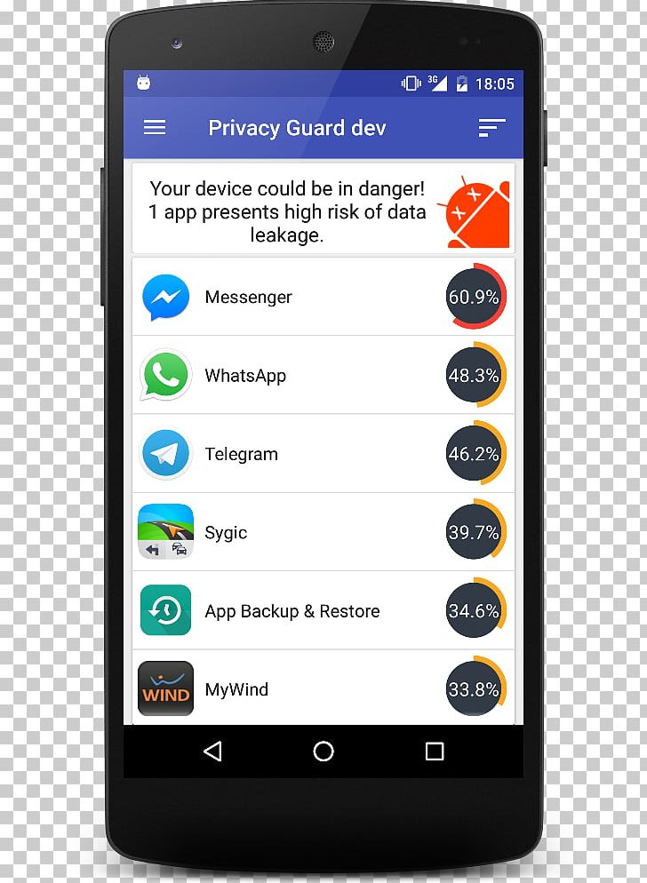 Smartphone Feature Phone Screenshot Android Google Play PNG, Clipart, Android, Cellular Network, Comm, Communication, Electronic Device Free PNG Download