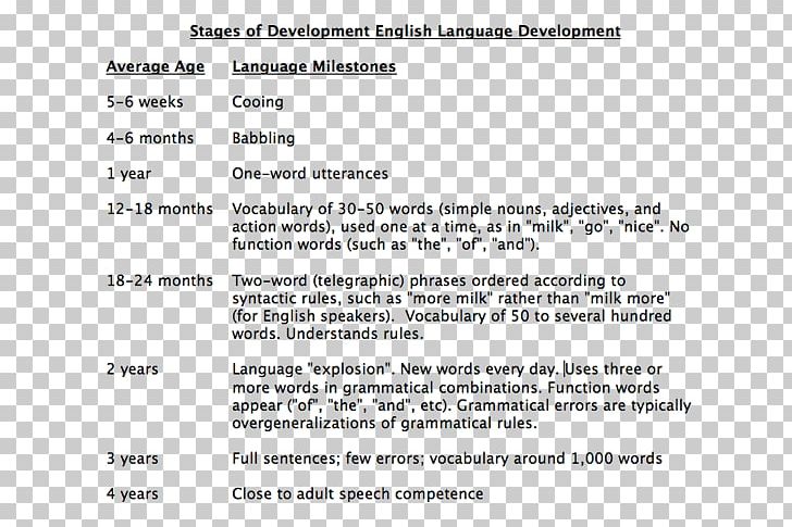 Document Line Angle PNG, Clipart, Angle, Area, Child Development Stages, Diagram, Document Free PNG Download