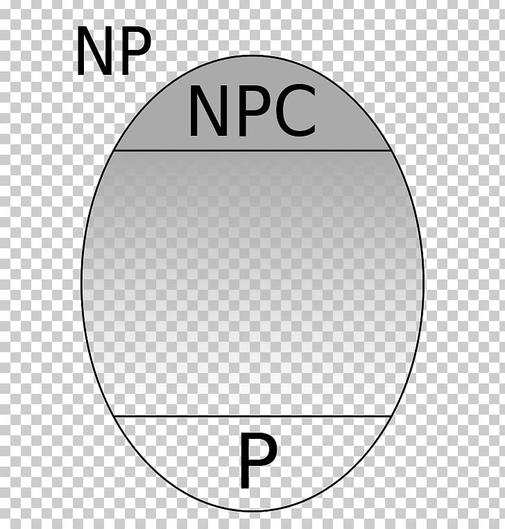 NP-completeness Computational Complexity Theory P Versus NP Problem PNG, Clipart, Angle, Area, Brand, Circle, Complete Free PNG Download